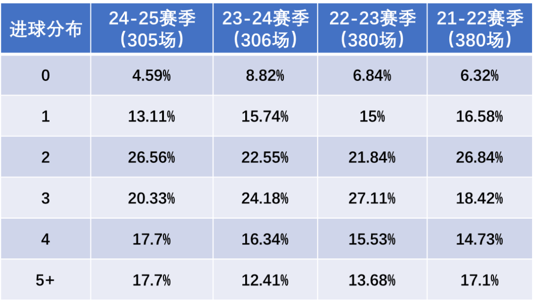 压箱底:巴黎没有对手,法甲没有看点?